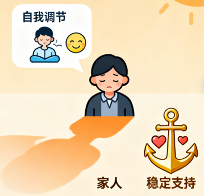 [图片占位：照顾自己情绪]