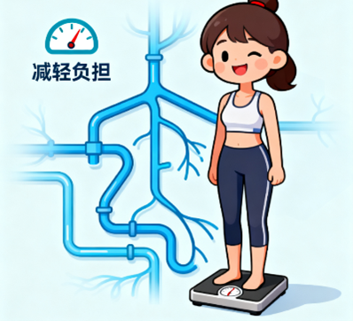 [图片占位：体重管理的重要性]