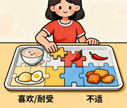 [图片占位：个体化调整]