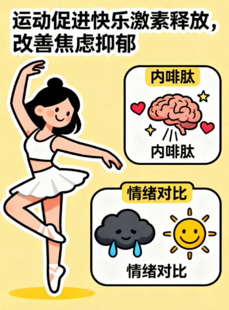 [图片占位：释放快乐激素]