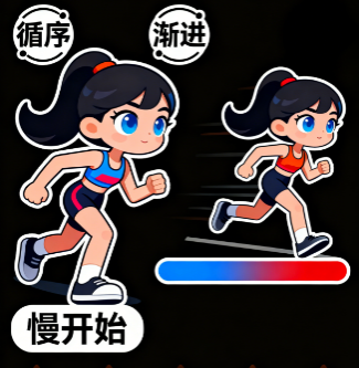 [图片占位：频率与时间]