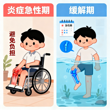 [图片占位：免疫性关节炎/肌炎]