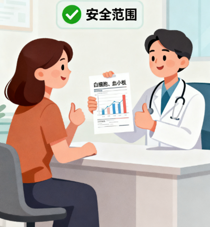 [图片占位：遵医嘱为前提]