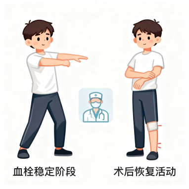 [图片占位：肺栓塞警示]