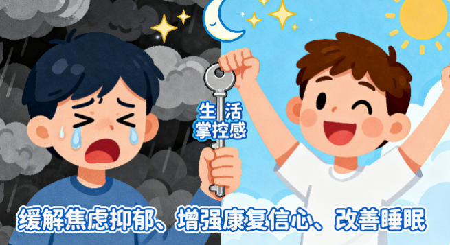 [图片占位：提升心理健康]