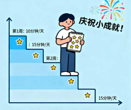 [图片占位：姿势与动作]