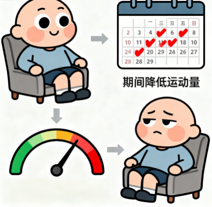 [图片占位：腹部不适]