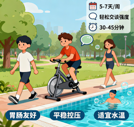 [图片占位：有氧运动]